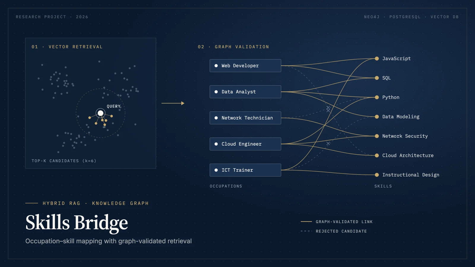 Skills Bridge Project — project visual